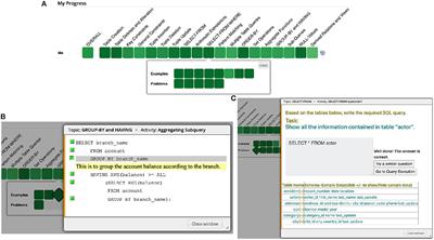 Exploring Behavioral Patterns for Data-Driven Modeling of Learners' Individual Differences